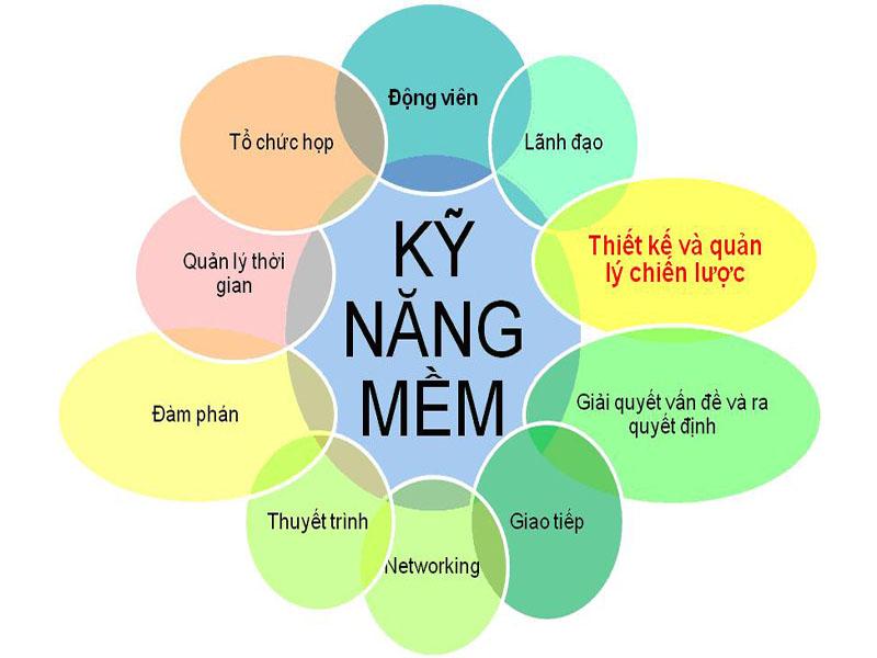 quan tri kinh doanh gom nhung chuyen nganh nao 1 quan tri kinh doanh gom nhung chuyen nganh nao 1